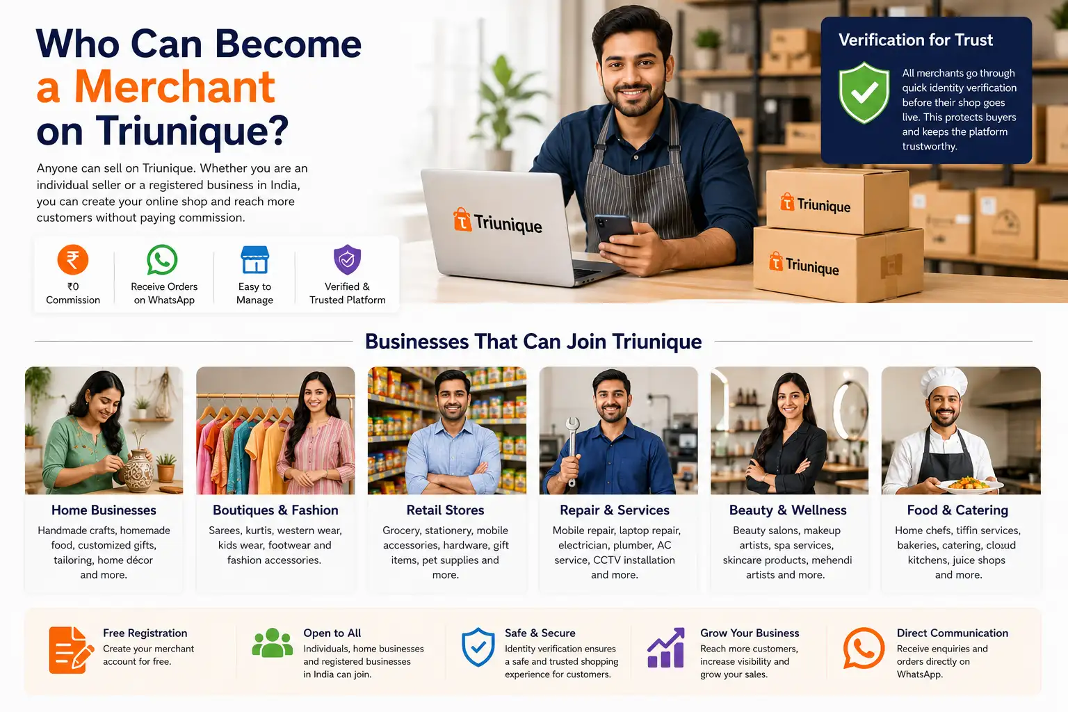 Who Can Become a Merchant on Triunique? | Free Business Registration in India